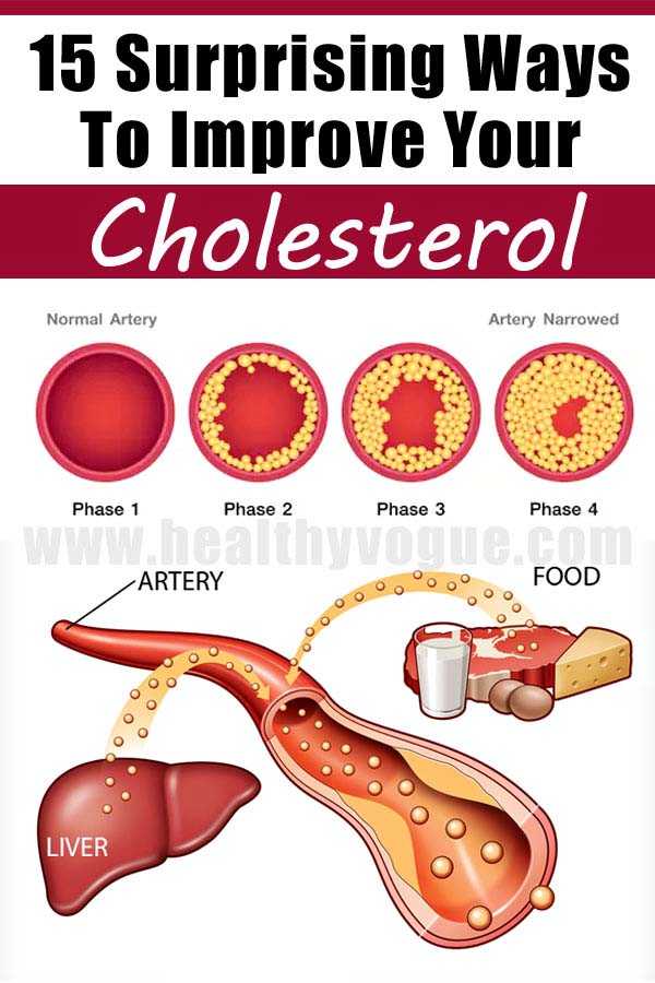 natural ways to reduce ldl cholesterol